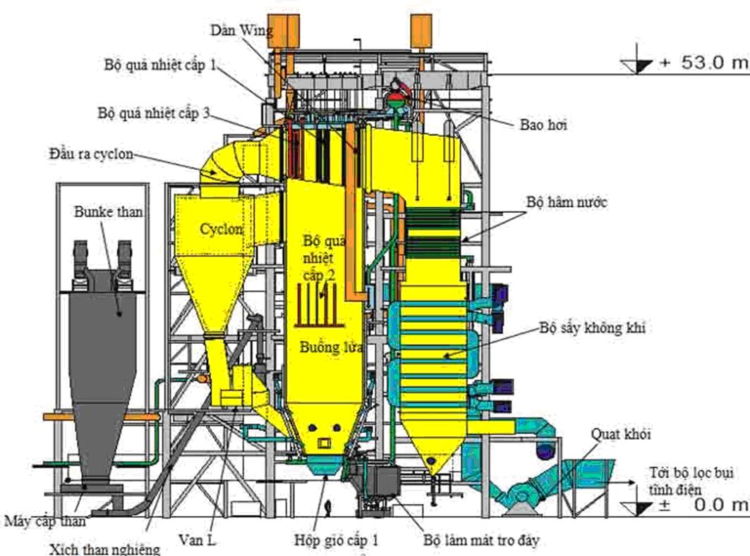 Bê tông chịu lửa cho lò hơi 