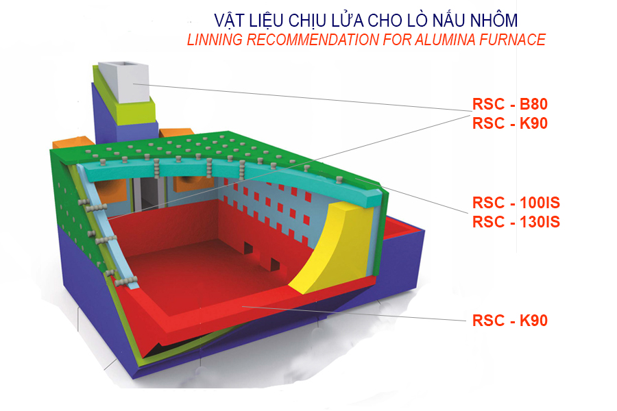 Bê tông chịu lửa cho lò nấu nhôm 